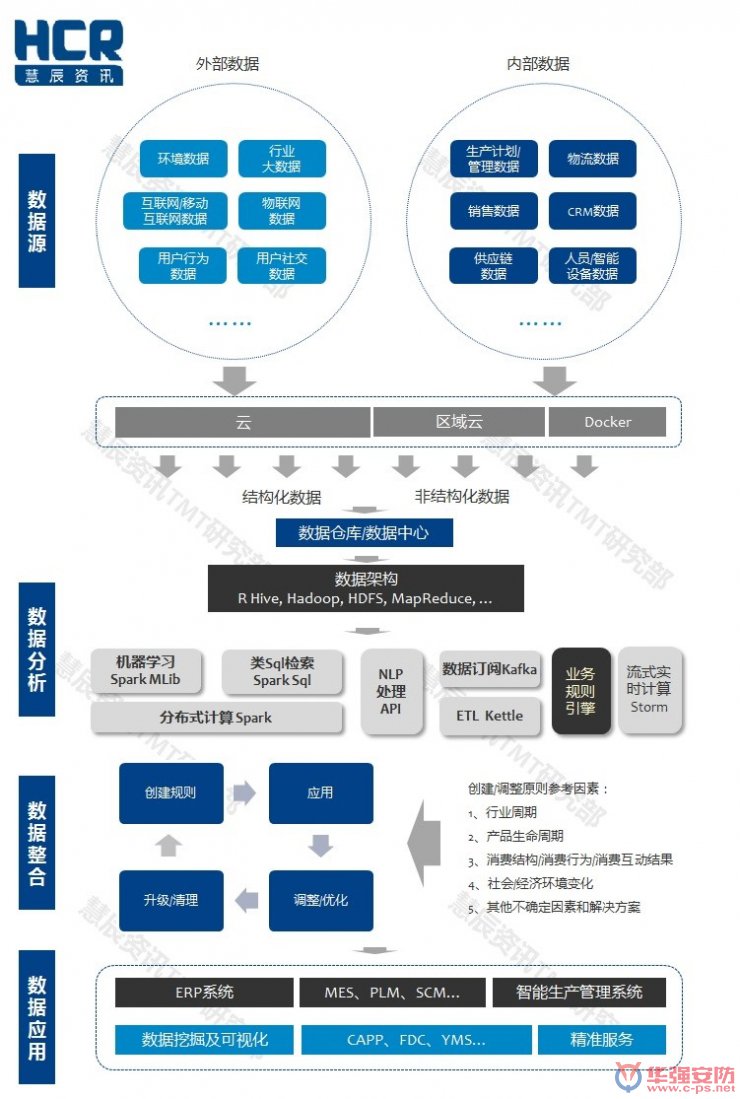智能制造6大挑戰在哪里？?jì)蓮垐D幫你看清